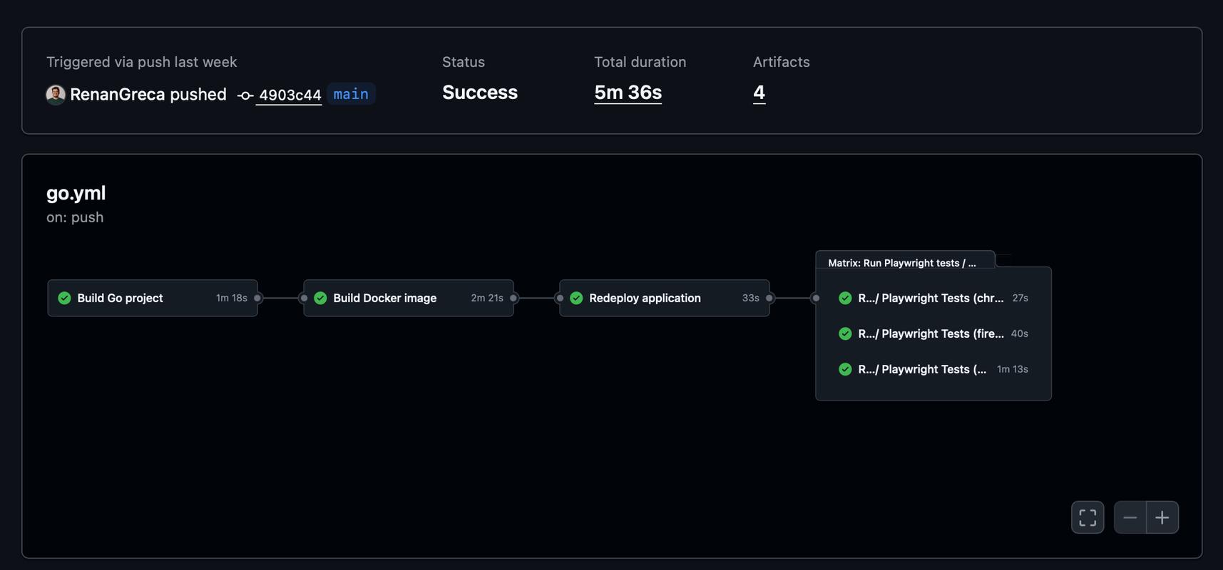 During development, Renan wrote a GitHub automation that would rebuild and update a testing version of the website in his own servers (in Italy) so Darren could try out the changes (in the UK). Wonders of technology!